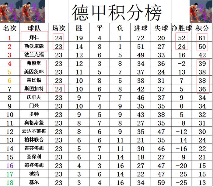 关于勒沃库森险胜法兰克福，积累宝贵积分的信息