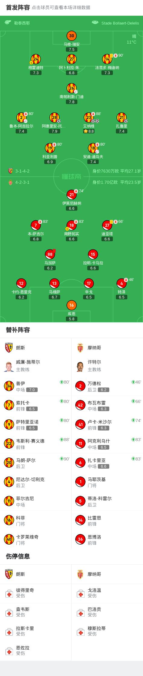 乐鱼体育在线入口-包含尼斯主场战平摩纳哥，法国足球联赛争夺再升级的词条