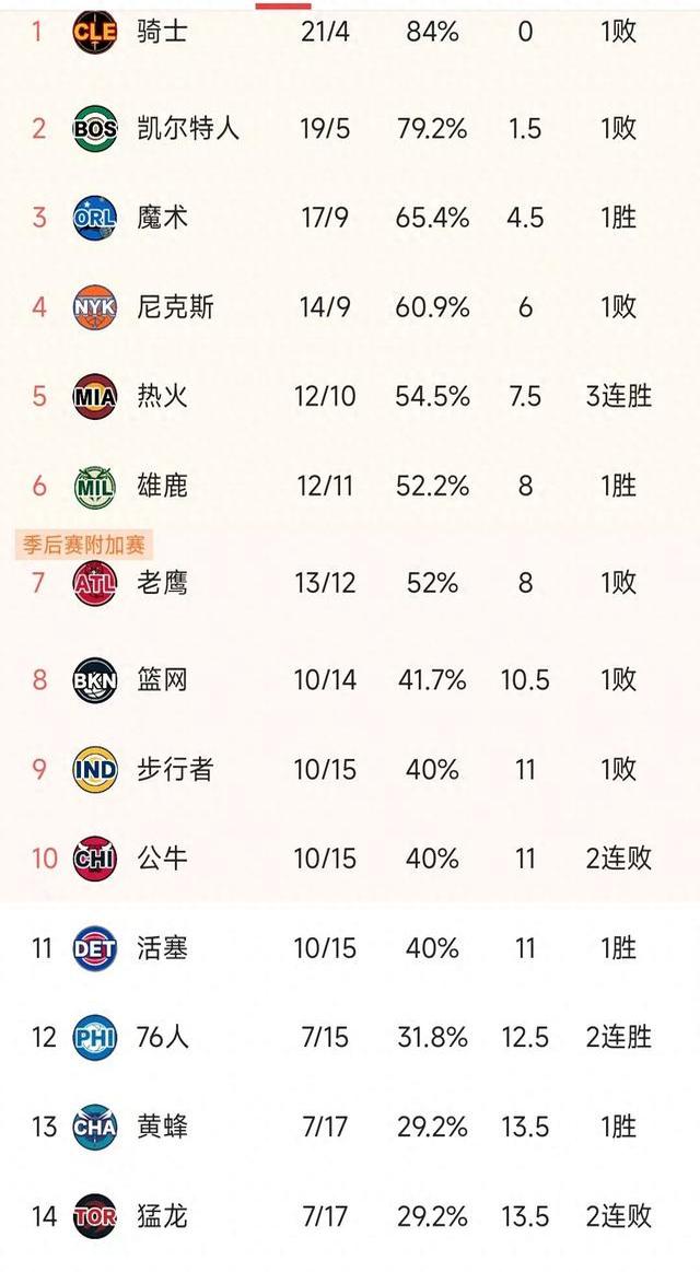 关于热火队再胜老鹰，积分榜上攀升的信息