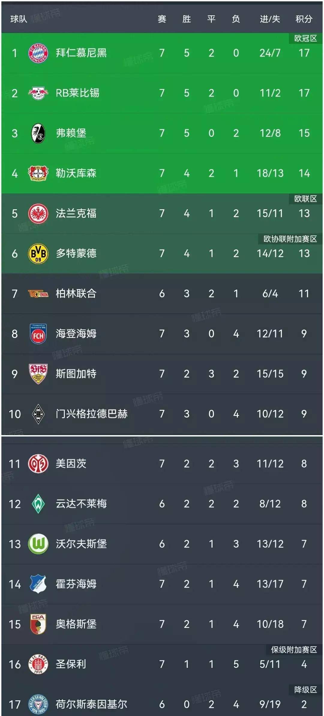 乐鱼体育登陆-拜仁慕尼黑球队主场豪胜领跑积分榜的简单介绍